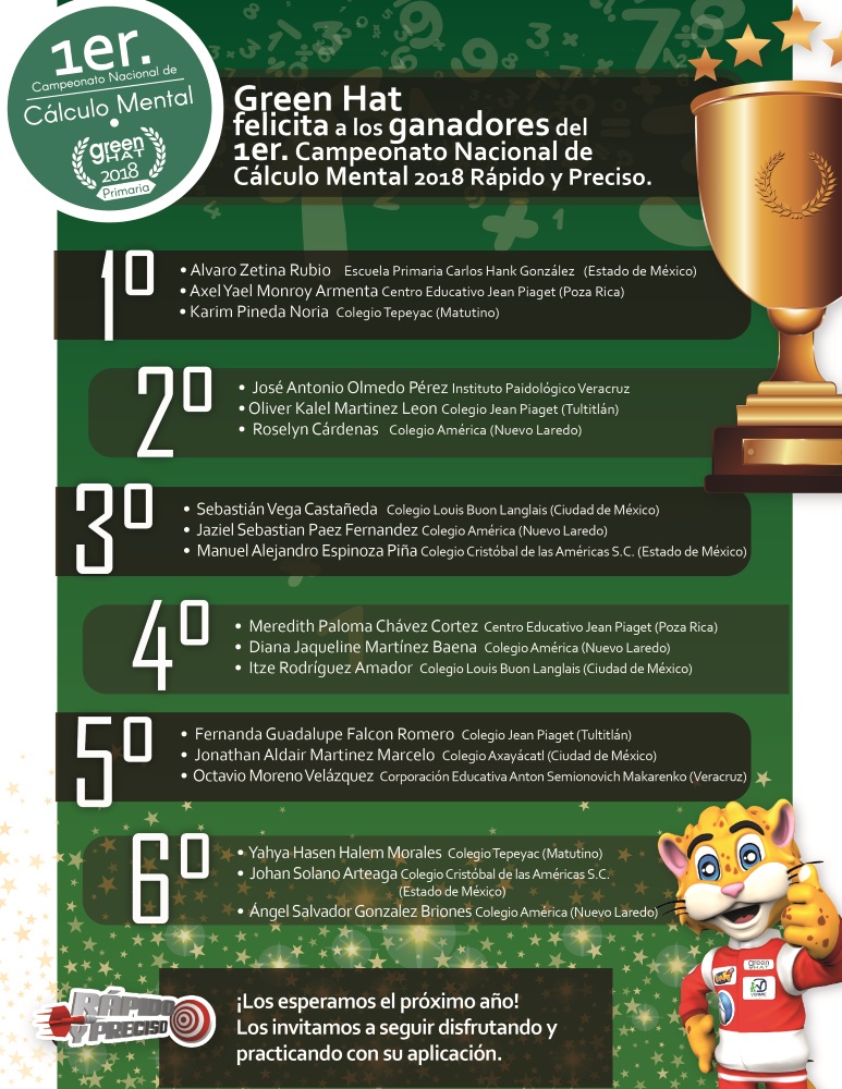 Campeonato Cálculo Mental Green Hat 2018